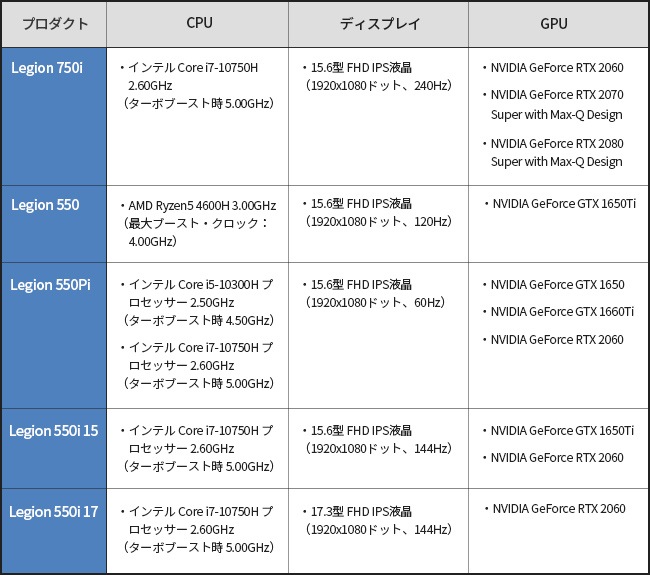 Kodawari550i17-famitsu