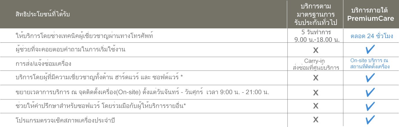 PremiumCare
