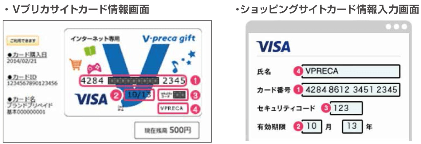 step-description-visa