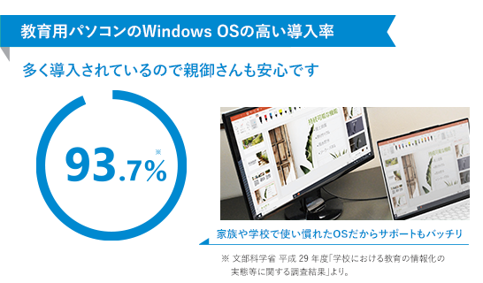 教育用パソコンのWindowsOSの高い導入率93.7％
