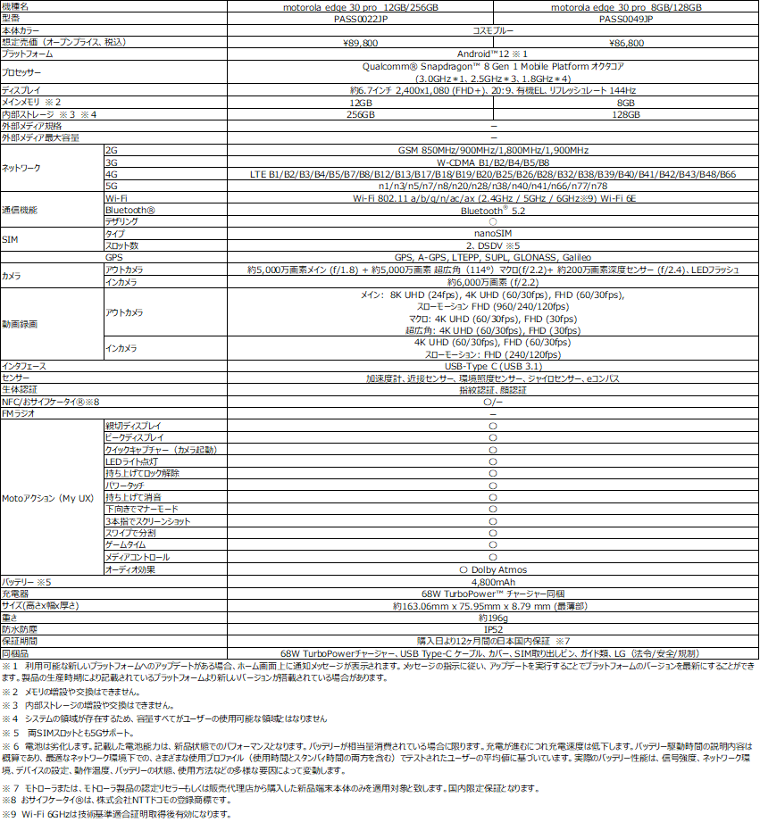 motorola edge30 PRO製品仕様