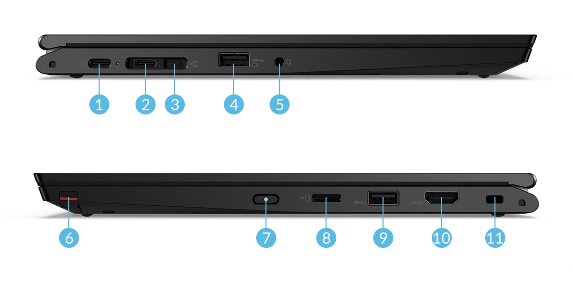 ThinkPad L13 Yoga Gen 2 AMD ports