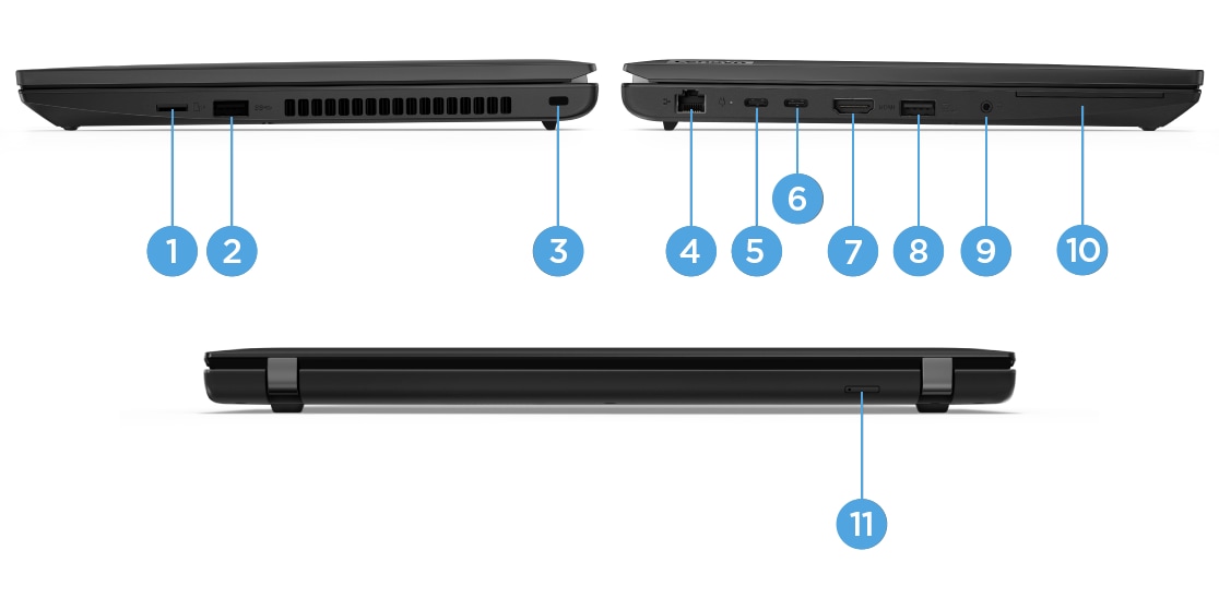 Lenovo ThinkPad L14 Gen 3 AMD右側、左側、背面のポートを展示しています。
