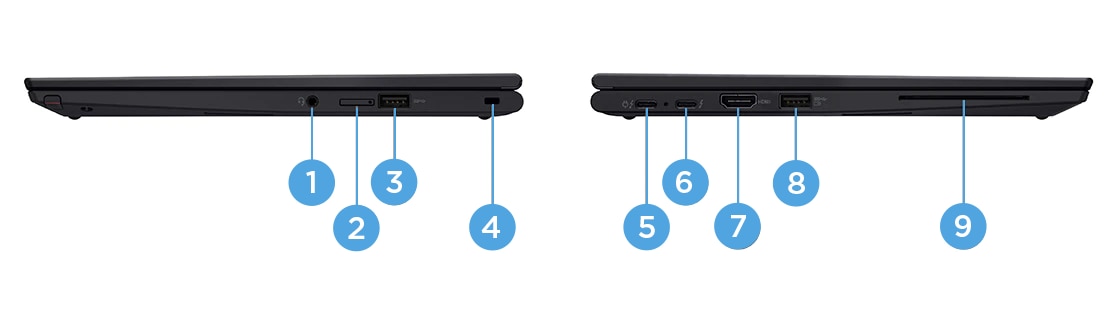 ThinkPad X13 Yoga Gen 3 右側と左側のポートを展示しています。