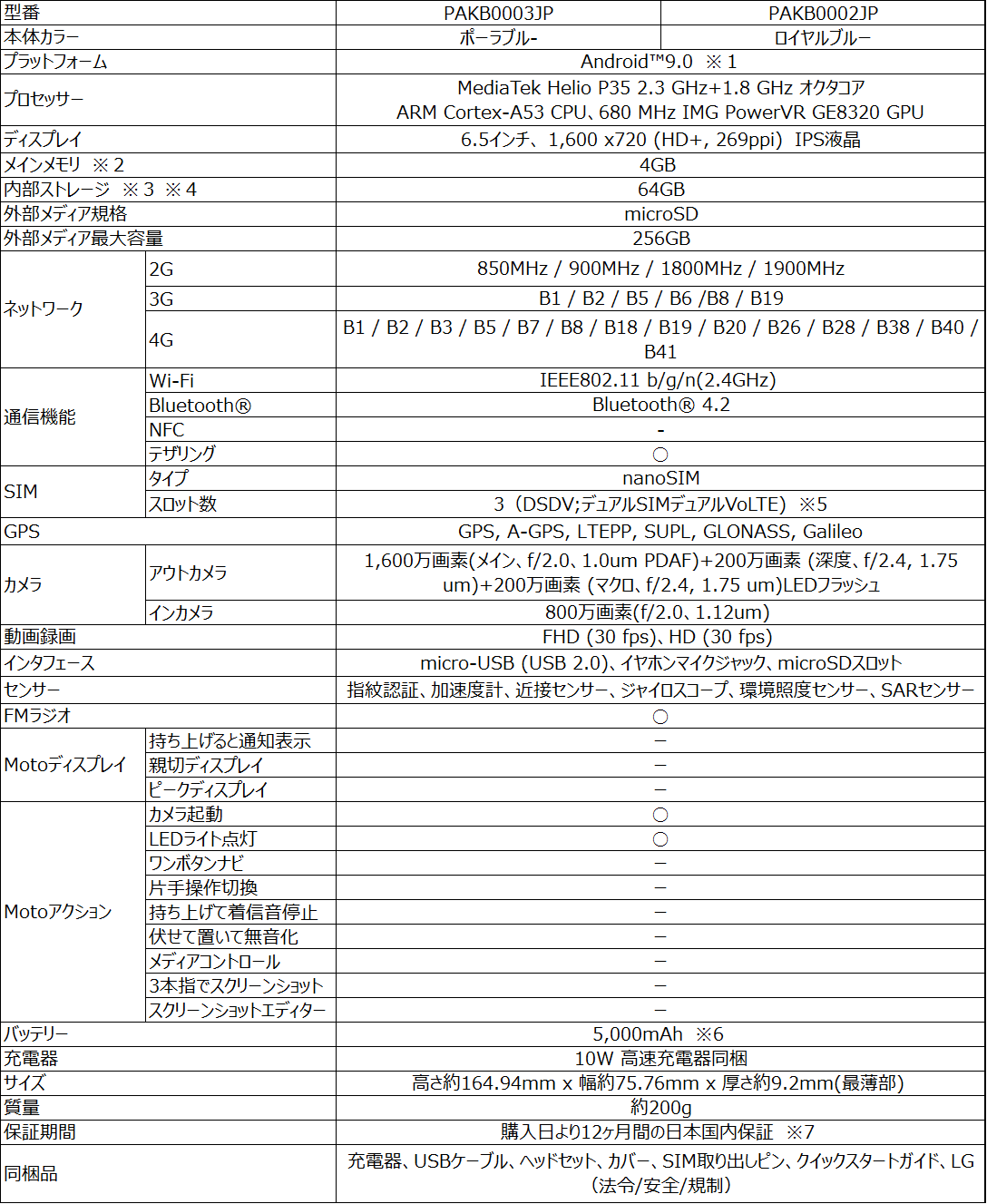 lenovo-jp-table1-2020-0825.png