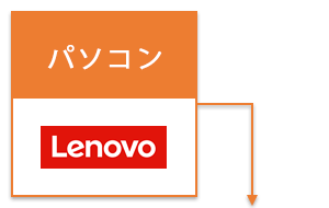 お客様のビジネスに 最適なpcを Lenovoproとは レノボジャパン