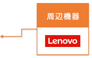 お客様のビジネスに 最適なpcを Lenovoproとは レノボジャパン