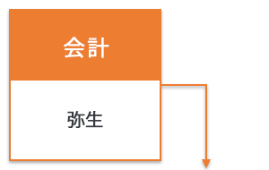 お客様のビジネスに 最適なpcを Lenovoproとは レノボジャパン