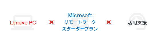 Lenovo PC x Microsoft リモートワーク スタータープラン x 活動支援
