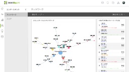 チームのコラボを可視化