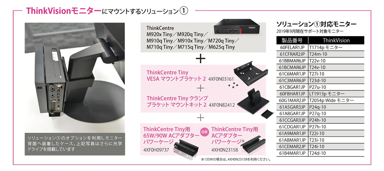 Lenovo Thinkcentre M75q 1 Tiny 専用 パート13 Youtube動画 3本 画像 3枚