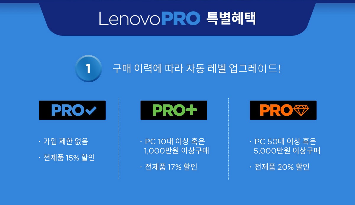 Lenovo Pro 혜택 | 단독 특가 및 이벤트 | Lenovo 코리아