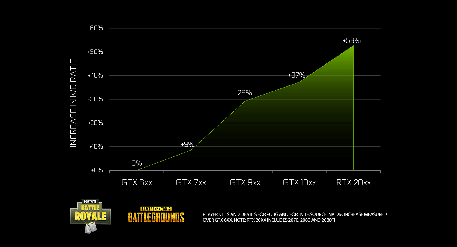 Nvidia Nvidia