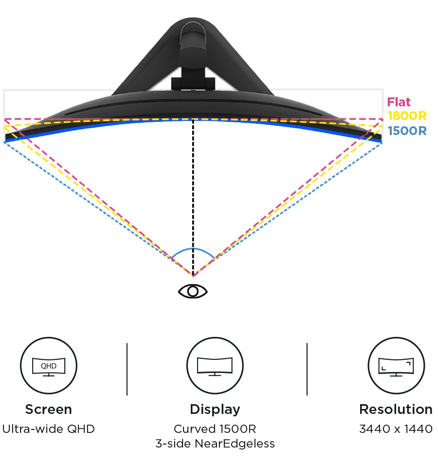 Lenovo G34w 10 Wled Ultra Wide Curved Gaming Monitor Gaming Part Number 66a1gacbuk Lenovo Uk