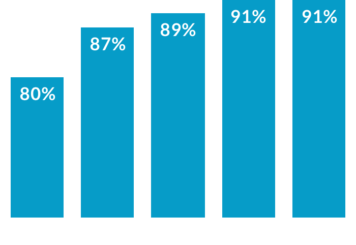 Je suis traité avec respect chez Lenovo