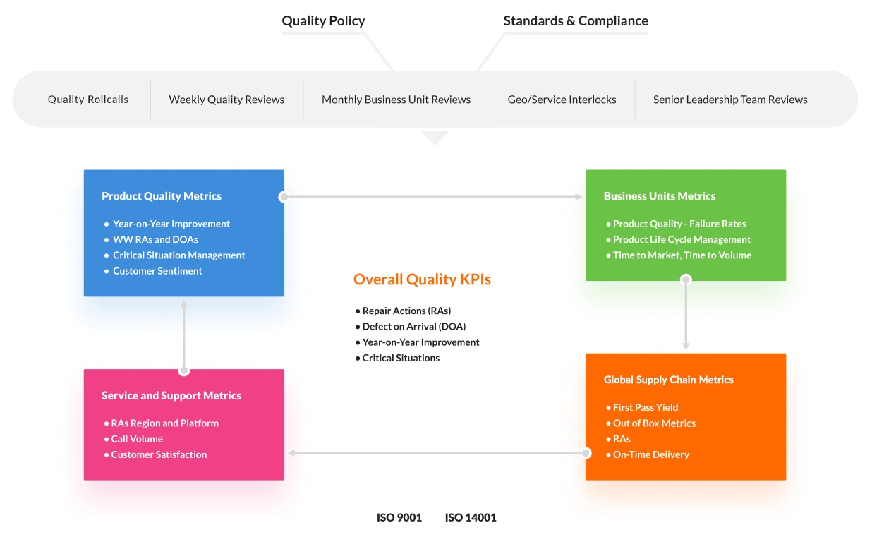 Cross-Organization Quality Assurance Graph