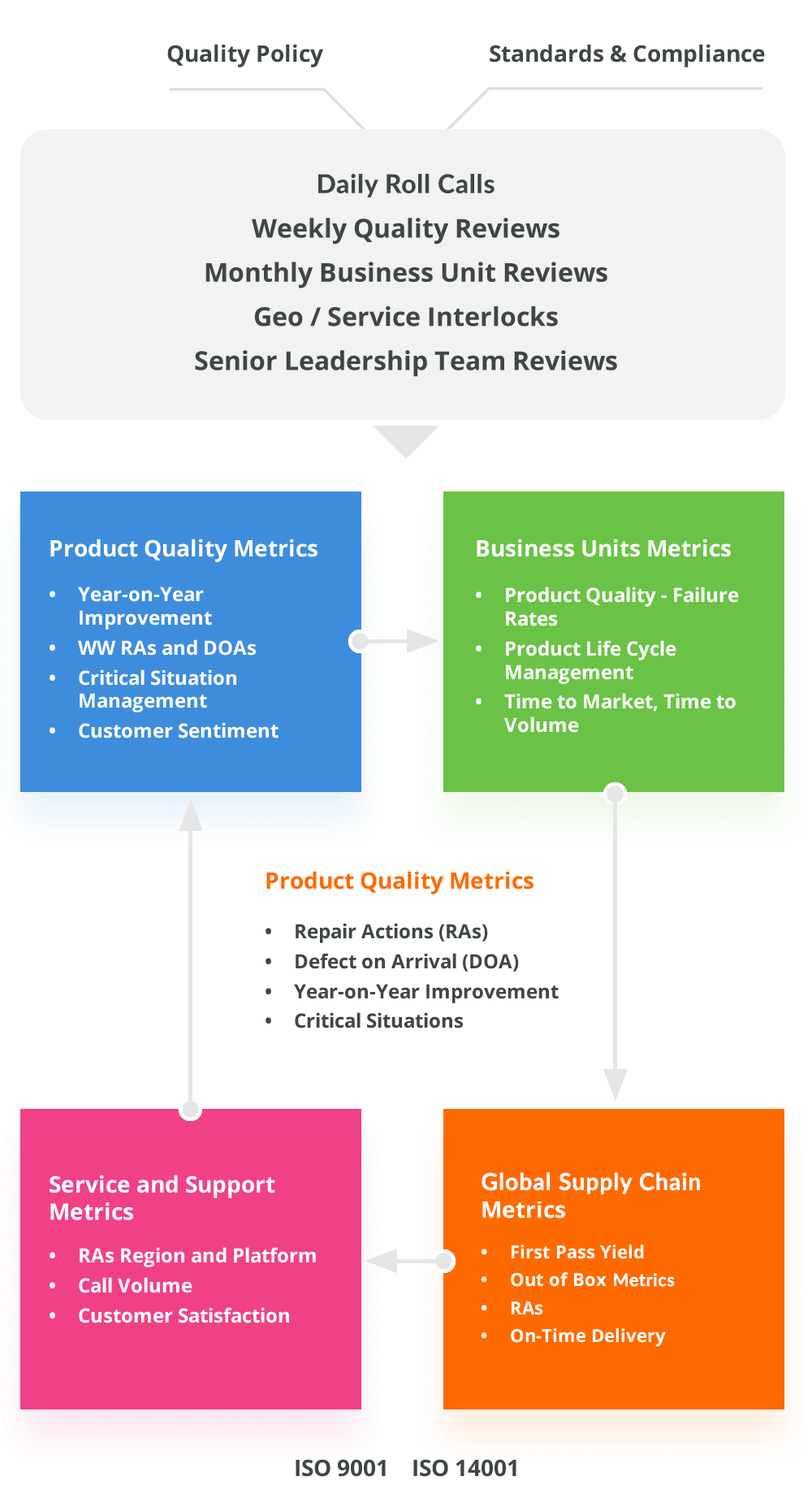 Cross-Organization Quality Assurance Graph