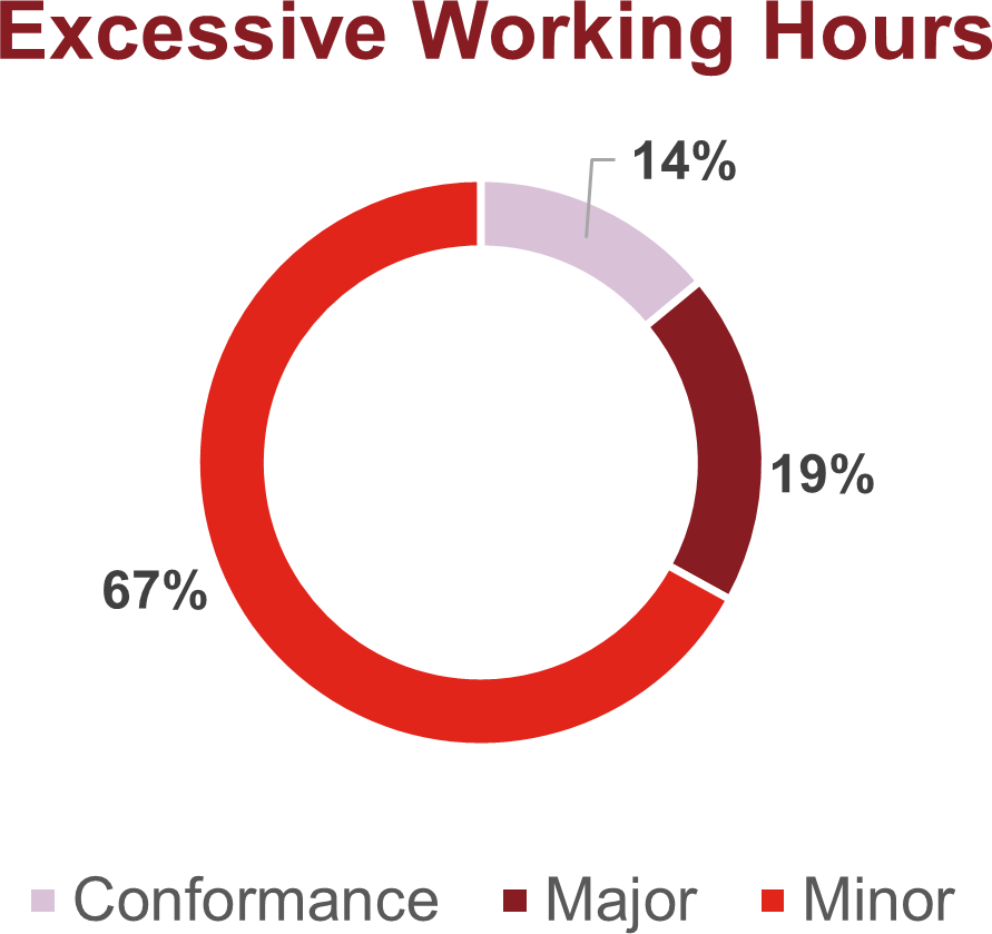 excessive-working-hours