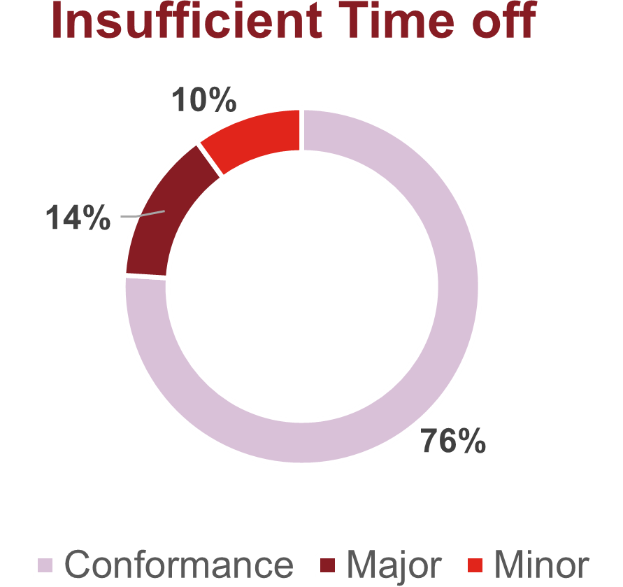insufficient-time-off