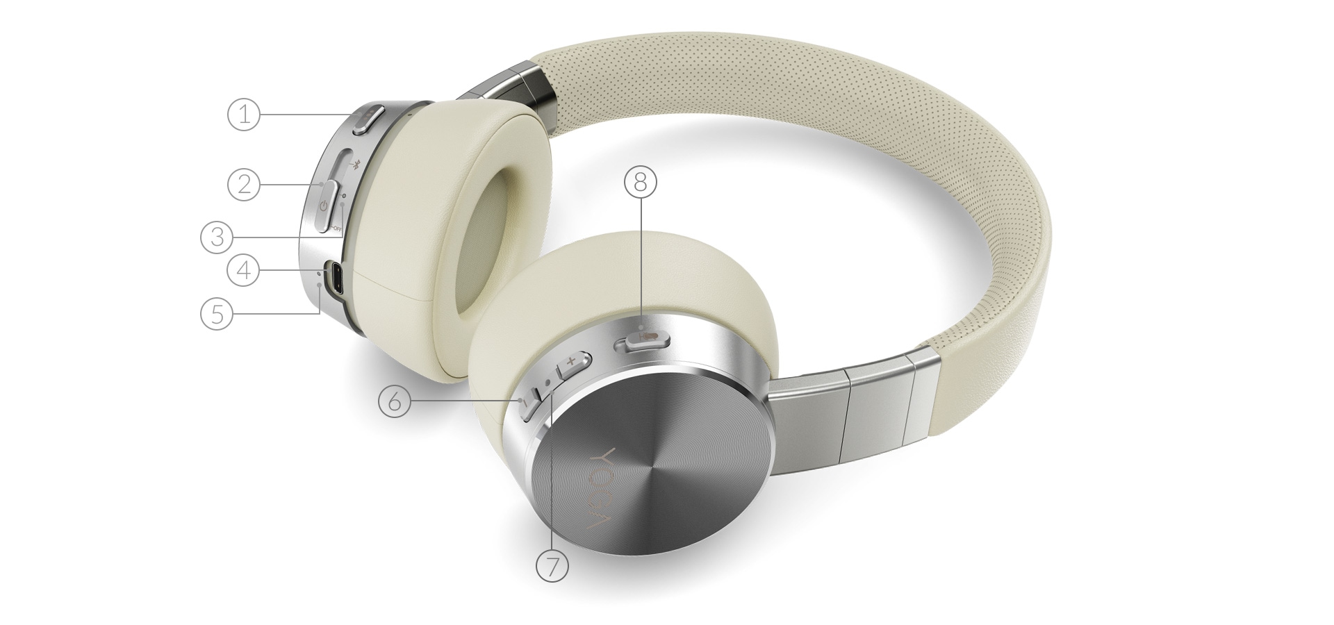 Lenovo Yoga ANC Headphones Stylish active noise cancellation