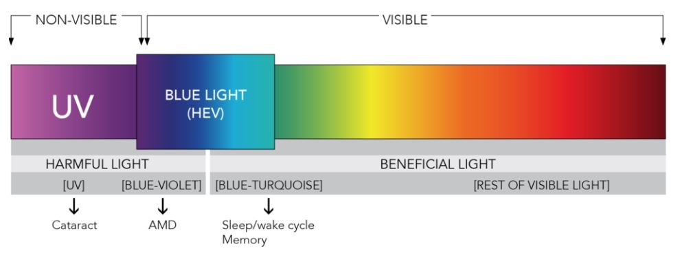 Regulatory Compliance Blue Light Emissions Lenovo Us