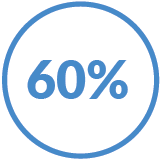 Symbol für „60 %”