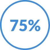 75 Prozent