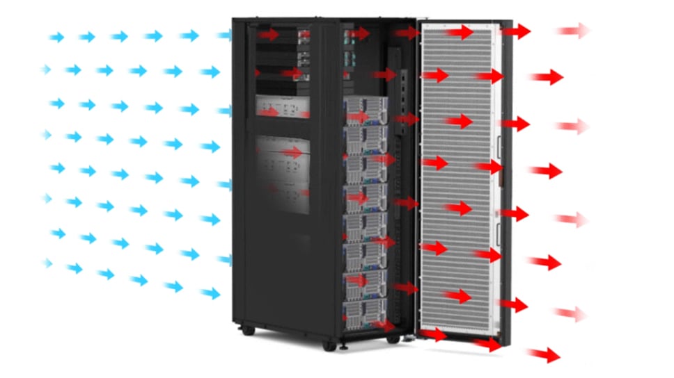 Lenovo Rear Door Heat Exchanger (RDHX) - Rack door open, arrows going through rack showing heat exchange