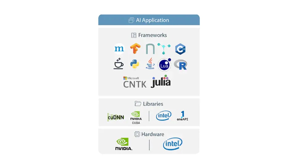 AI results - AI application infographic