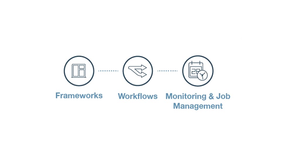 AI fits - frameworks icon, workflows icon, monitoring and job management icon