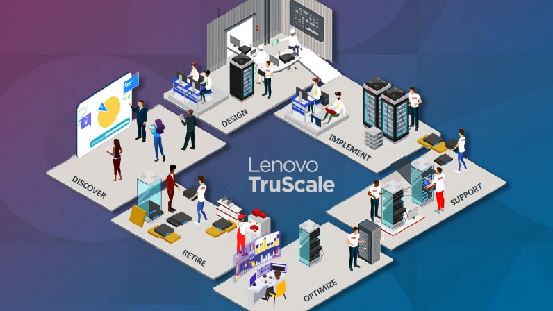 Жизненный цикл услуг поддержки инфраструктуры Lenovo