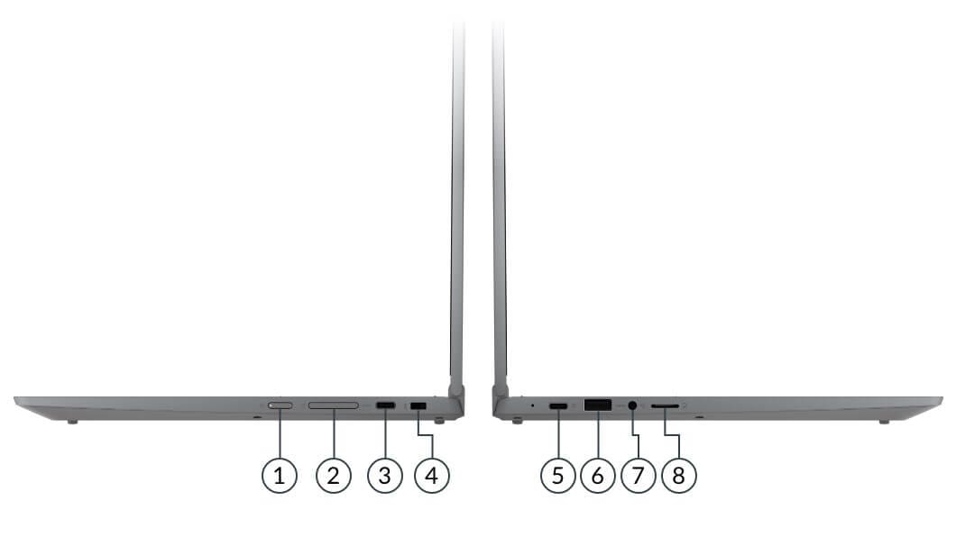 Flex 5i Chromebook Gen 6 sidevisninger, der viser porte og slots.