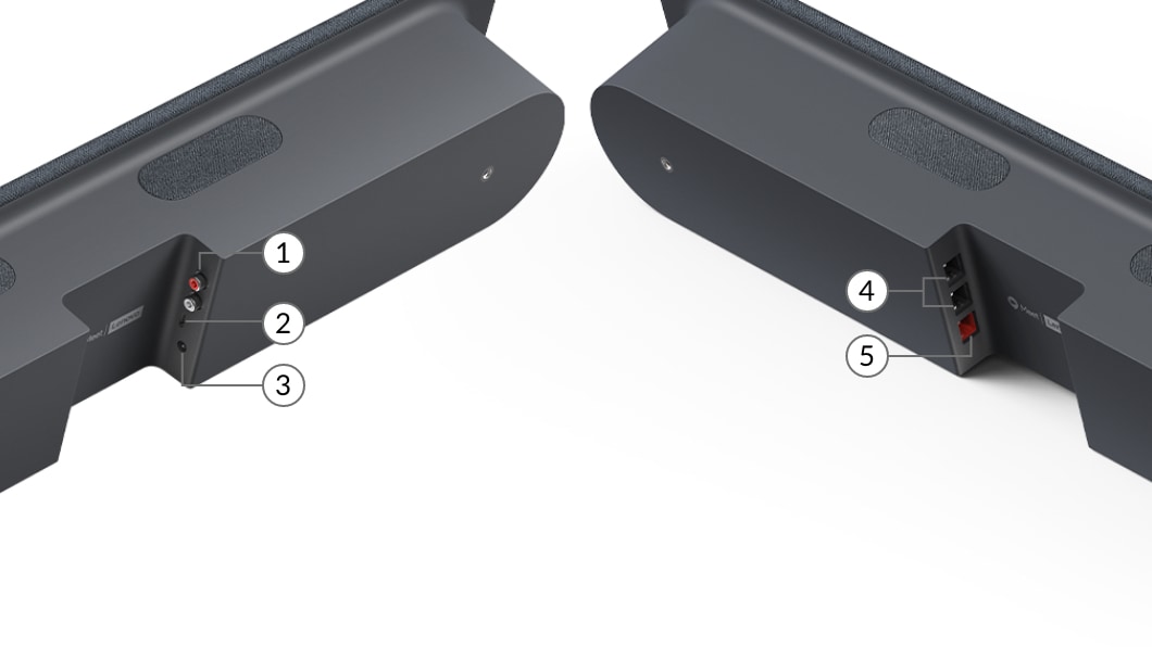 Lenovo ThinkSmart Google Meet Room Speaker Bar rear view with ports labels